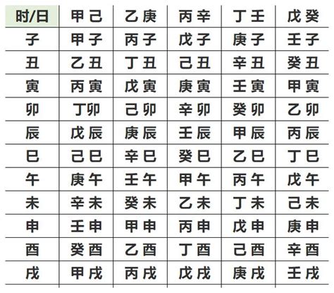 免費八字五行算命|生辰八字算命,生辰八字查詢,免費排八字,君子閣線上算八字免費測試